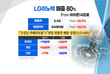 [투자뉴스7] 외국인 무한 사랑 '대형주'! 쏟아지는 실적에 삼성그룹株 투자 전략은?