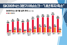 [투자뉴스7] 호실적에 수급까지 더해진 '차 부품株', 주목할 만한 TOP3