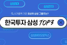 한투운용, 삼성그룹펀드 운용전략 변경…"탑3 집중 투자"