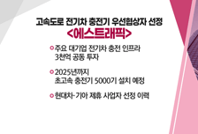 [매매의 기술] 핵공격 우려에 방사능 제거 제올라이트 생산 부각 <한창산업> vs  고속도로 전기차 충전기 우선협상자 선정 <에스트래픽>