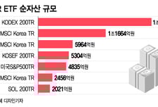 증시 출렁이고 찬바람부니..'배당금 재투자' 토탈리턴 ETF 투심몰이