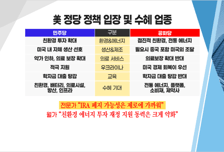 [투자뉴스7] 논란의 금투세! 개인 수익 5천 안 넘어도 시장이 흔들리면..직격탄!