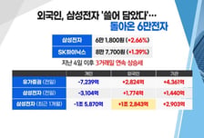 [투자뉴스7] 삼성전자 일단 65000 간다! 주가 탄력은 소부장! EUV가 뭐길래 급등?