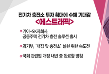 [매매의 기술] 산업용 드론 핵심 기술력 부각 <네온테크> vs 전기차 충전소 투자 확대에 수혜 기대감 <에스트래픽>