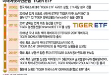 '파죽지세' 미래, '해외·테마ETF'로 국민 투자 시대 열어