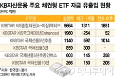 채권 ETF 강자 KBSTAR…금리 내리자 수천억 뭉칫돈