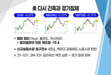 [투자뉴스7] 주도주가 없는 시장! 네옴시티株 가고 다시 로봇, 풍력株 집중?