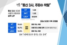 [투자뉴스7] '차이나런' 벌써 끝? 외국인 韓증시 다시 이탈! 코스닥150 정기변경에 주목