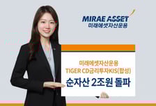 미래에셋 TIGER CD금리투자KIS ETF, 순자산 2조원 돌파