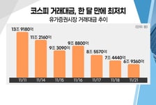 [투자뉴스7] 종목 장세 극심화! 꿈틀대는 5G·바이오, 현혹되지 말고 대장주로
