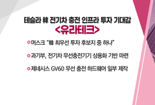 [매매의 기술] 일회용품 제공 중단 정책 수혜 기대감 <무림SP> vs 테슬라 韓 전기차 충전 인프라 투자 기대감 <유라테크>
