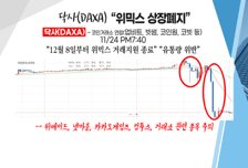 [투자뉴스7] '위믹스' 상장폐지! '재벌집 막내아들' 주가 신드룸은 여기까지?