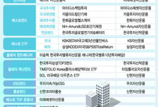 [알림] '2022 대한민국 펀드대상' 베스트운용사 미래에셋자산운용 선정