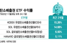 "날씨 추워진다"..탄소배출권 ETF '들썩'