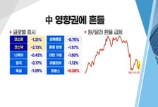 [투자뉴스7] "시진핑 퇴진!" 中 '제로 코로나' 시위 격화 글로벌 증시 발목 잡나
