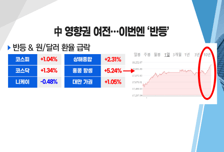 [투자뉴스7] '하얀 석유' 리튬 고공행진! 관련주 너무 올랐다? 익절 vs 신규매수 종목은?