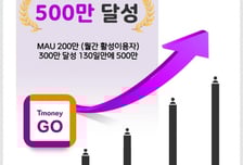 "대중교통·택시 한 번에"…티머니GO 누적회원 500만 돌파