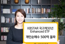 KB자산운용, 국고채30년 ETF 개인 순매수 500억 돌파