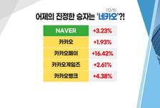 [투자뉴스7] '네카오' 이제 바닥? 네이버가 카카오 보다 기대되는 이유!