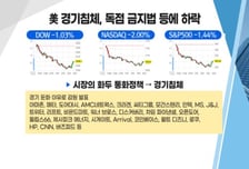 [투자뉴스7] 좋긴 좋은데! 힘 빠진 폐배터리株 타이밍 온다면 뭘 담을까?