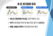 [투자뉴스7] 경기침체, TSMC 공세! 현금 들고 대기하는 기회잡을 반도체·IT기업?!