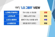 [투자뉴스7] 보유할 5G 장비..위기의 LG·SK그룹주 수많은 계열사 중 TOP3