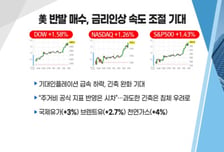 [투자뉴스7] 주도 섹터가 없다! 순환매 시장 다음은? 방산, 진단키트, 건설기계!