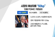 [투자뉴스7] 파월 "금리 인하 없다", 이벤트는 끝나고 종목에 집중!