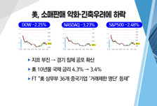 [투자뉴스7] '사탄랠리' 시작? …추락한 테슬라! 아직? 바닥은 어디쯤