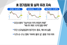 [투자뉴스7] '끝 모를 추락' 자동차, 현대차·기아 매도 말라? 내년 CES에는 어떤 종목?