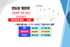 [투자뉴스7] 반도체 불황기인데… 5만전자 지금 사라고? DDR5 반등 트리거 될까?
