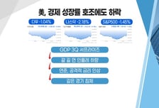 [투자뉴스7] 美긴축 공포, 대주주 10억 원 유지… 연말 매물 폭탄 쏟아지나?