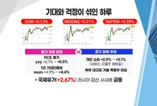 [투자뉴스7] 주식양도세 가족합산 폐지! 하지만..10억원은 유지 '매물폭탄' 우려 심화!