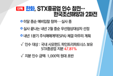 [투자뉴스7] 같은 바닥 다른 전략! 2차전지는 트레이딩! 전기차 충전은 매수?