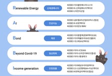 2023년 토끼해 투자 키워드는 'RABBIT'…주목할 분야는?