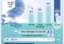 [더그래픽]매년 실패하지만, 다시 세우는 단골 새해 다짐은?