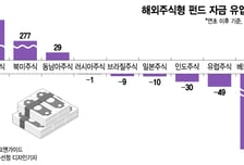 '중학개미' 컴백..中 펀드·ETF에 돈 몰린다