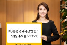 中규제완화 기대감에 'KB통중국 4차산업 펀드' 3개월 수익률 39%