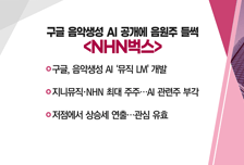 [매매의 기술] 구글 음악생성 AI 공개에 음원주 들썩 'NHN벅스'