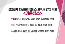 [매매의 기술] 삼성전자 파운드리 팹리스 고객사 87% 확보 <가온칩스>