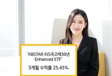 KB자산운용 장기채 ETF…최근 3개월 수익률 25.43%로 1위