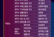 [알림] 제20회 대한민국 IB대상 'KB증권' '한국투자증권'