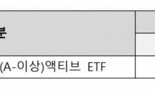 '채권형 ETF' 보수도 업계 최저 수준으로…개미 순매수도 증가