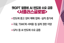 [매매의 기술] XR 메타버스 서비스 개발 플랫폼 기대감 <맥스트> vs 챗GPT 열풍에 AI 반도체 수요 급증 <서플러스글로벌>