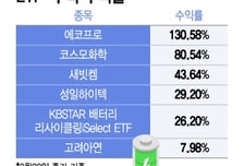 배터리 리사이클링株·ETF 다시 달린다…올들어 최고 130%↑