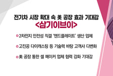 [매매의 기술] 전기차 시장 확대 속 美 공장 효과 기대감 <삼기이브이>
