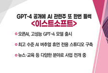[매매의 기술] 현대차 63조 투자에 협력사 기대감 확대 <성우하이텍> vs GPT-4 공개에 AI 관련주 또 한번 들썩 <이스트소프트>
