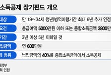 "소득공제 혜택으로 MZ 잡아라"…운용사, 청년펀드 출시 잇달아