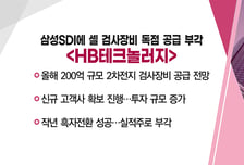 [매매의 기술] LG유플 전기차 충전 사업 일체 인수 'LG헬로비전' vs 삼성SDI에 셀 검사장비 독점 공급 부각 'HB테크놀러지'