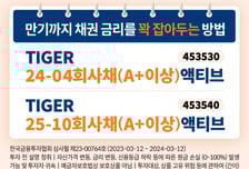 미래에셋, 만기 매칭형 TIGER ETF 2종 신규 상장